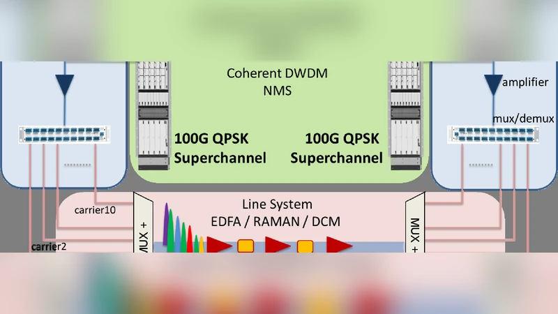 가르 광섬유망 외부 파장 통합 실험