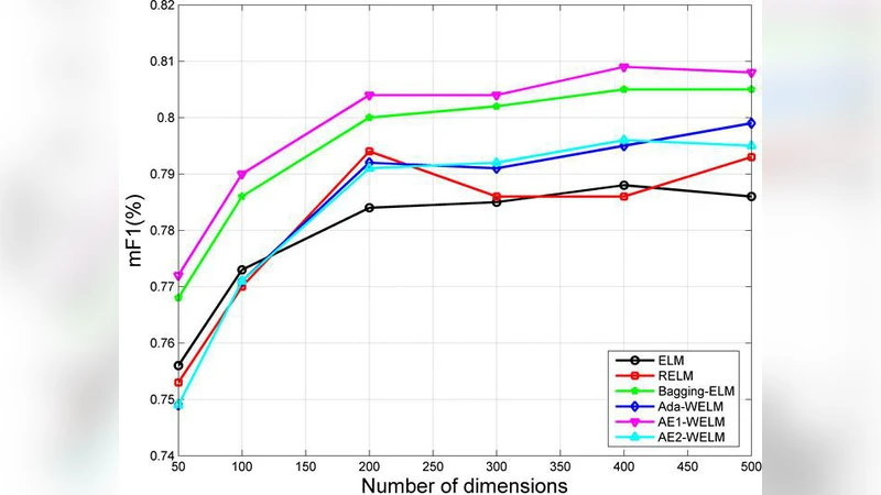 비용 민감형 앙상블 가중 극단 학습기 기반 텍스트 분류