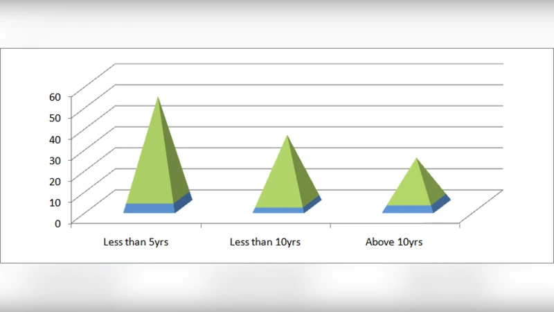 프로그래밍 상호작용과 객체지향 프로그래밍의 측정 지표 분석
