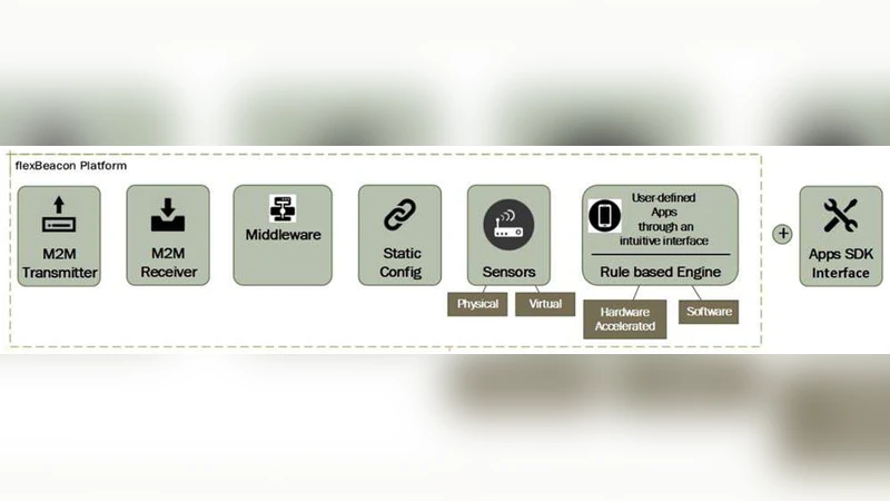 보안·스마트 헬스케어를 위한 사물인터넷 인프라 소프트웨어화