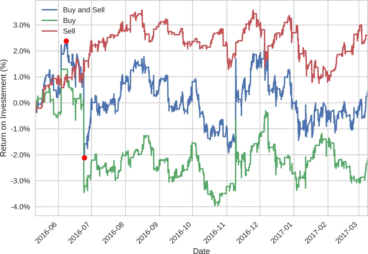 효율적인 유틸리티 기반 자체 치유 규칙
