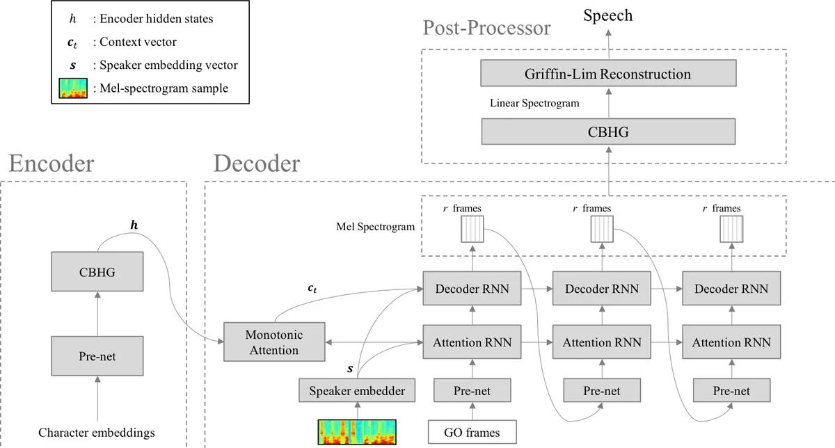 음성 샘플 6초만으로 즉시 구현하는 새로운 화자 음성 모방 TTS