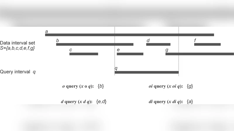 유전체 구간 검색을 위한 고성능 증강 범위 트리