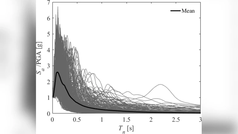 인공 지진 위험에 대비한 고속도로 교량 취약성 평가