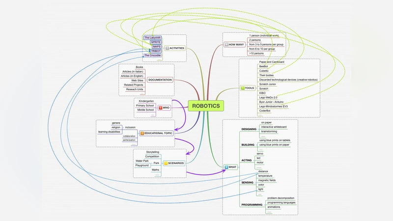 유아 로봇 교육을 위한 웹 도구 로보티칸도