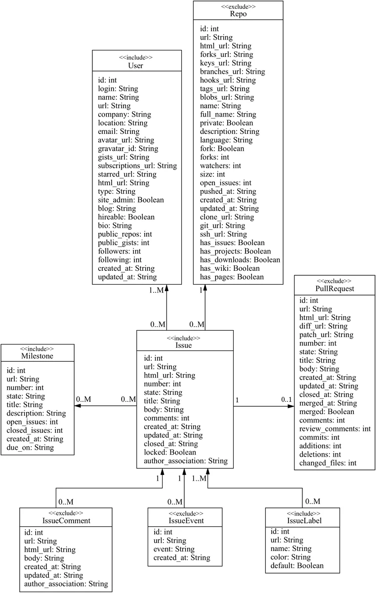 이질적인 다공성 매체에서 변형탄성 및 투과성 변화를 위한 강화 갈킨 방법