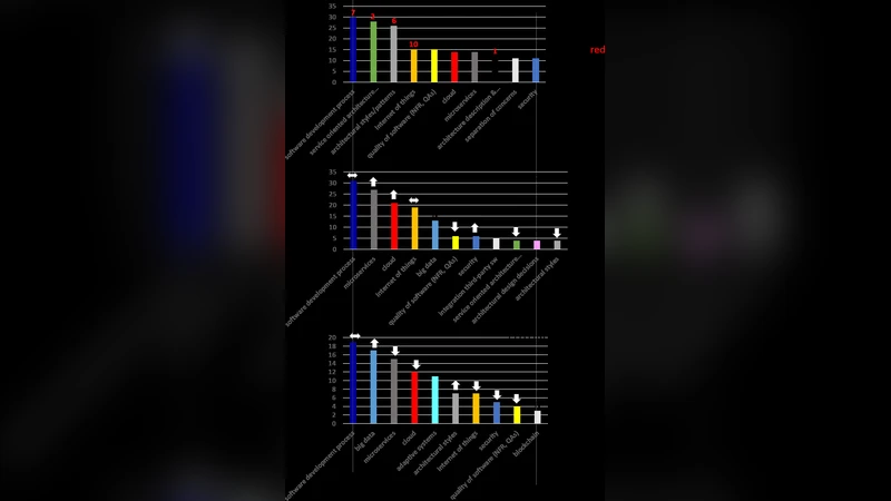 소프트웨어 아키텍처 25년: 연구·실무 통합 인사이트