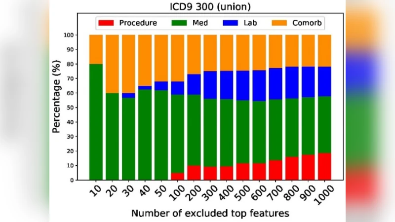 내 전자의무기록은 충분히 개인정보가 보호되나요 이벤트 수준 프라이버시 보호