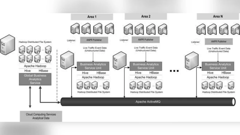 빅데이터 기반 프로세스 중심 교통 관리 의사결정 지원 시스템