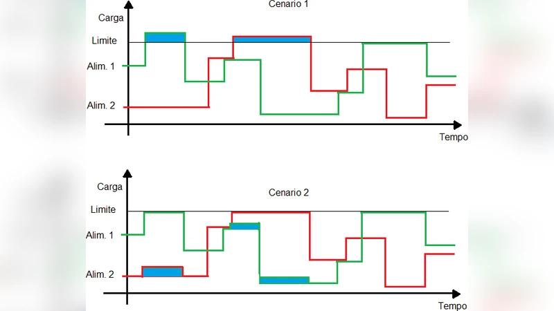 스마트 그리드 배전망 재구성 알고리즘 연구