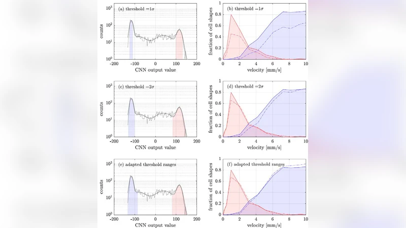 마이크로유동에서 적혈구 형태 자동 분류를 위한 이상치 허용 딥러닝 모델