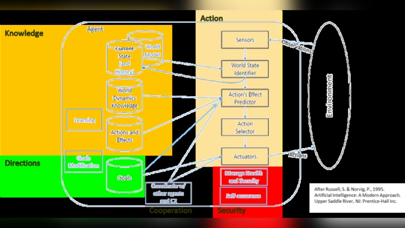 군사 시스템을 위한 자율형 지능형 사이버 방어 에이전트 설계