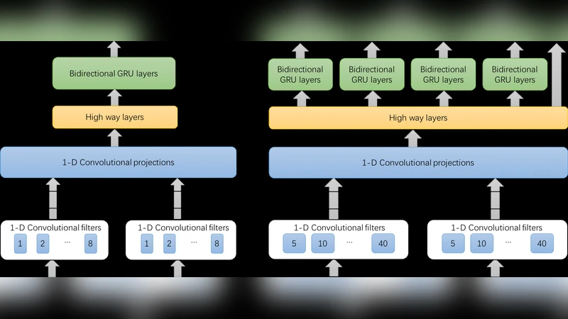 감정 기반 음소 합성 모델 EMPHASIS