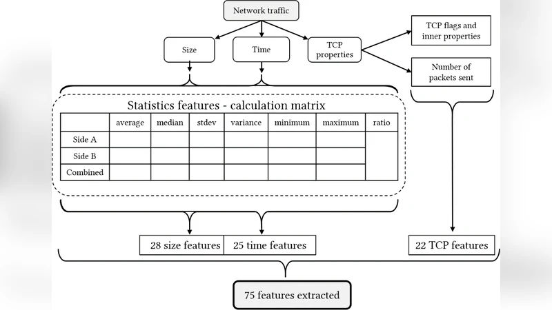 프린터 침입 탐지를 위한 행동 기반 IDS, PIDS