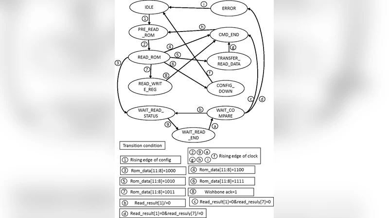 IPBus 기반 I2C 관리 시스템 설계 및 구현