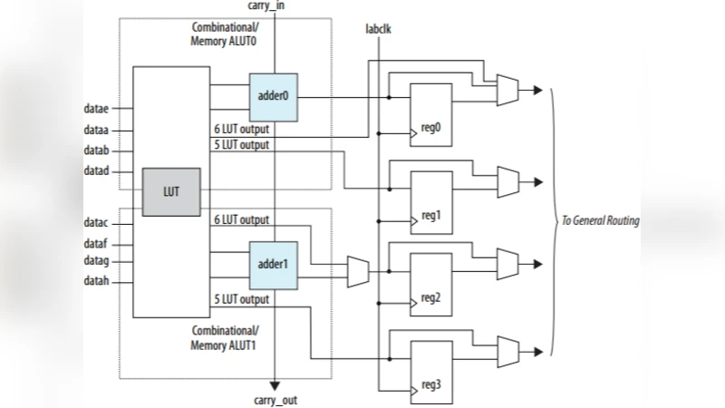 FPGA 기반 저정밀 딥러닝 추론의 새로운 가능성