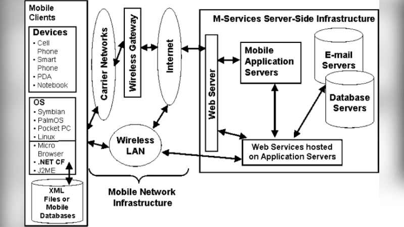 모바일 웹 서비스 기반 공급망 관리 현황과 과제