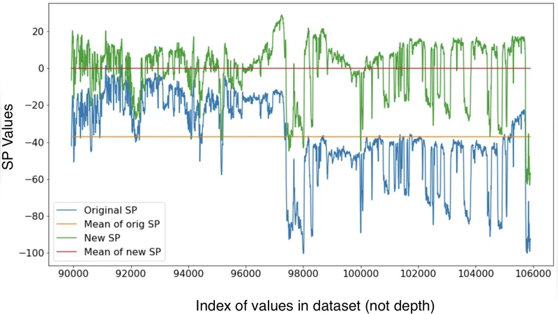 갭을 메우는 감마선 로깅: 두 층 신경망 기반 복원 기법
