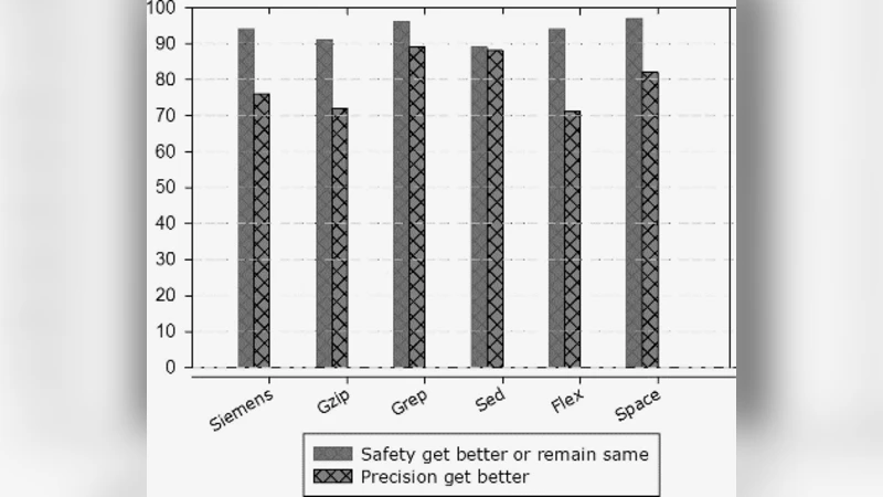 동시정정 테스트 케이스 탐지를 위한 커널 기반 방법으로 결함 위치 파악 효율성 향상