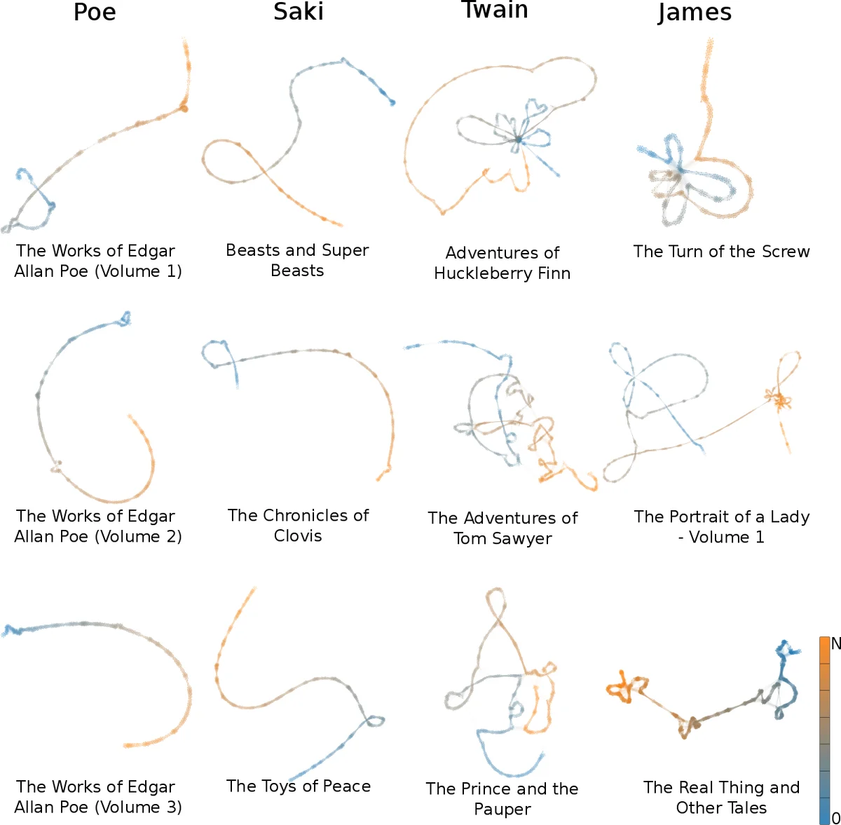 텍스트 네트워크 시각화 이미지 분석을 통한 저자 식별 혁신