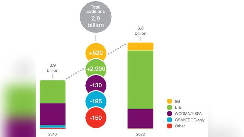이란 4G LTE 확산을 위한 핵심 요인 식별 전략 프레임워크