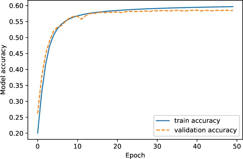 외국인 영어 억양 자동 보정 및 발음 패턴 학습