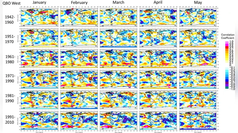 태양풍이 기후에 미치는 영향 온도와 텔레연결 패턴 상관도 분석
