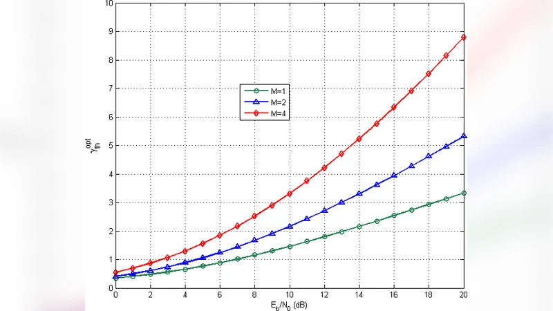 DF 릴레이 선택 최적 임계값 예측을 위한 인공신경망 기반 접근