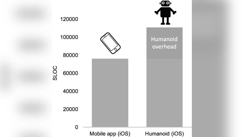 스마트폰으로 구현하는 저비용 인간형 로봇