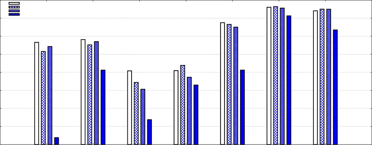 대칭적 어트랙터 분해 리프팅 알고리즘을 통한 파리티 게임 해결