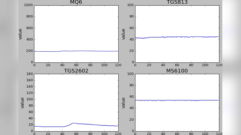 소형 공공공간에서 가솔린 누출을 무선 센서망으로 실시간 탐지하는 기술