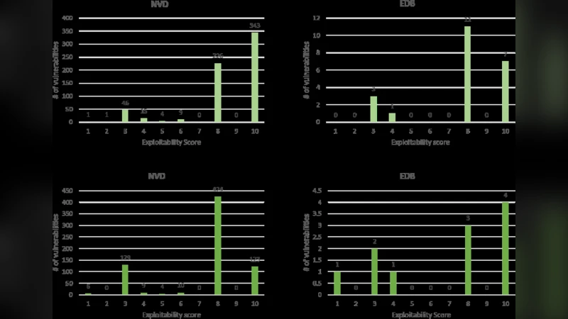 안드로이드와 아이오에스 앱 위험 계산 모델 CVSS 분석 및 사례대조 연구를 통한 개선