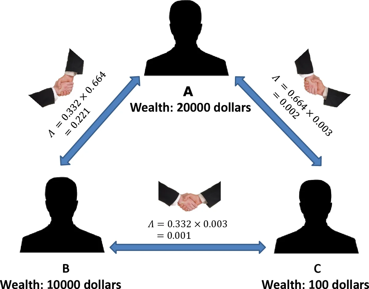 온라인 사회망 진화: 파레토 부와 양방향 선호 연결 모델