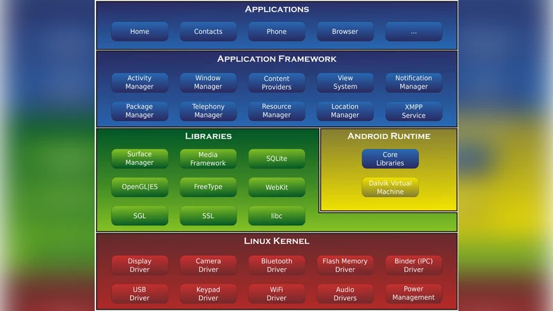 오픈소스 안드로이드 취약점 탐지 도구 조사