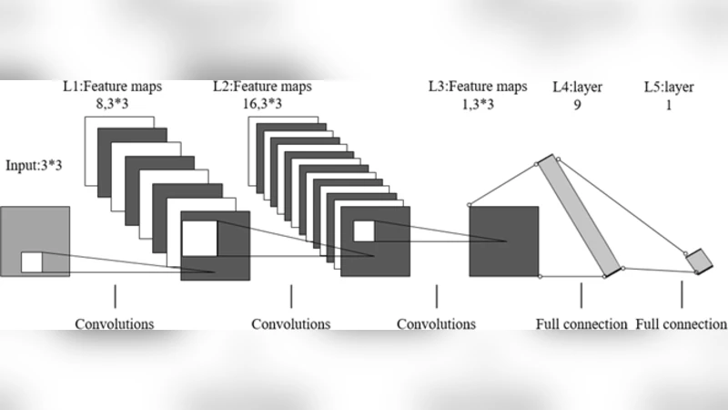 AI 기반 슈퍼노드 선택으로 블록체인 합의 혁신