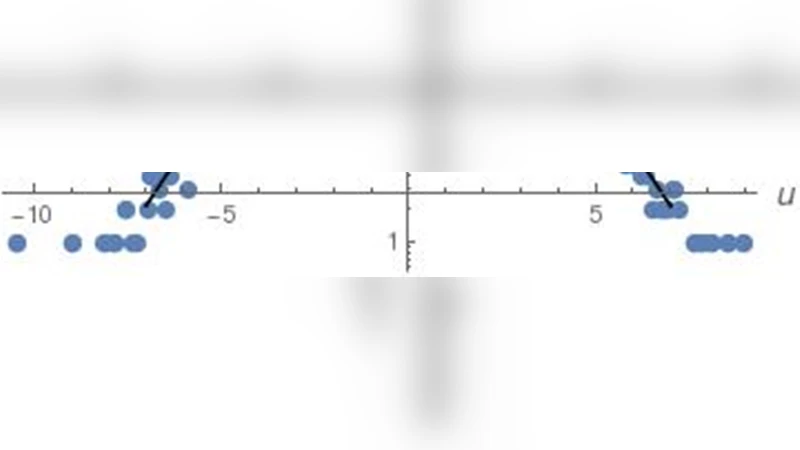 측정 방식이 초통계 β분포에 미치는 영향