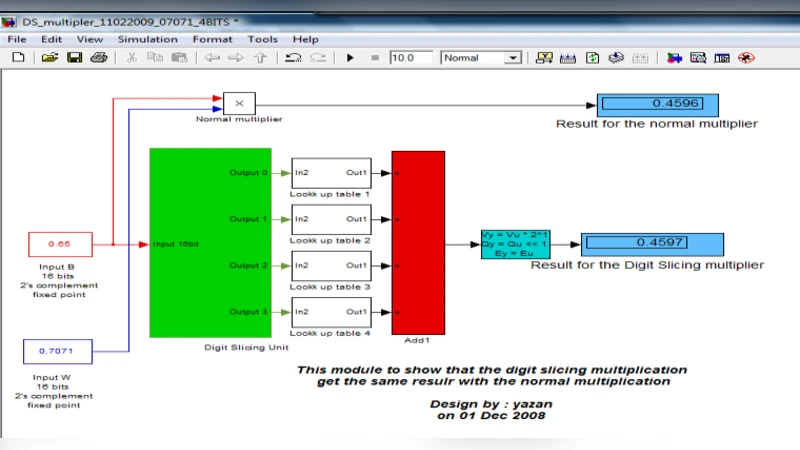 고속 푸리에 변환을 위한 파이프라인 디지털 슬라이싱 무곱셈 버터플라이 온칩 구현