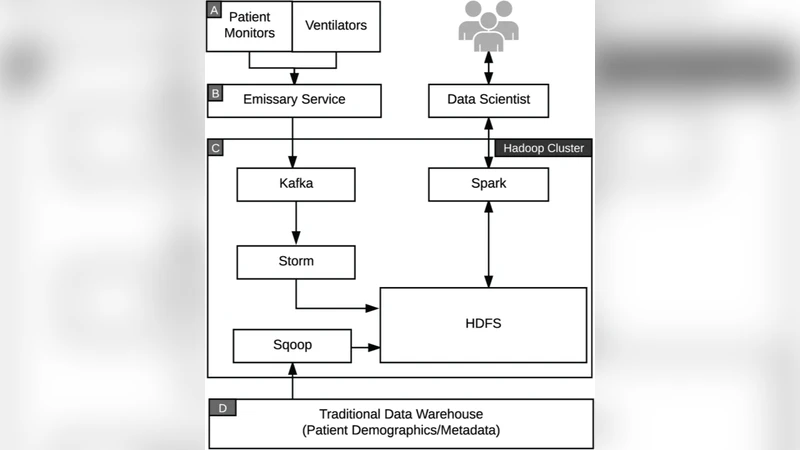 오픈소스 기반 의료 데이터 사이언스 플랫폼 구축과 활용