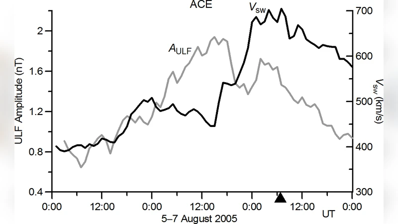 태양 5분 진동이 지구 자기권·지각에 미치는 영향 탐구