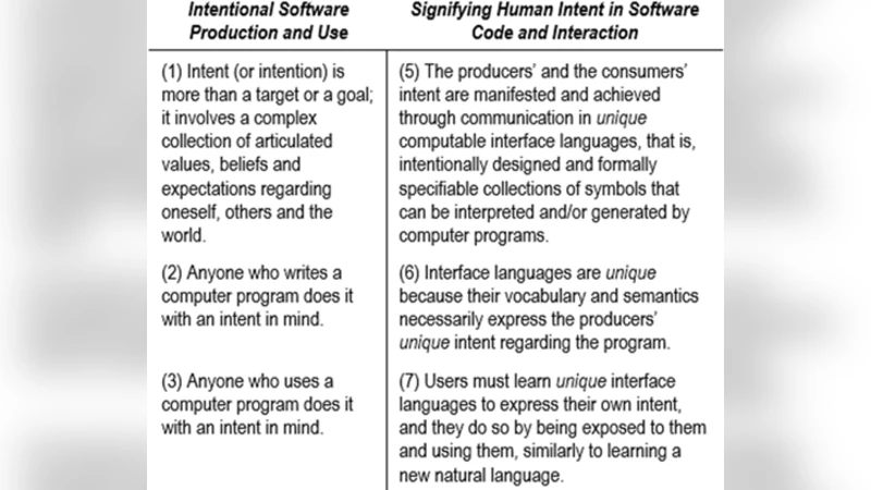 API 커뮤니케이션 평가를 위한 새로운 도구 API‑SI와 Keras 사례 연구