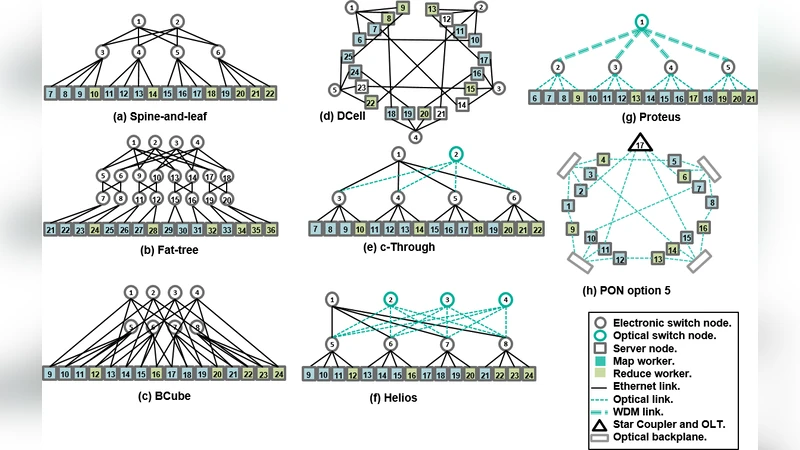 서버 중심 PON 데이터센터의 에너지 효율과 포그 컴퓨팅 적용