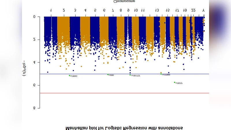 GWAS SNP를 활용한 다유전자 비만 딥러닝 분류