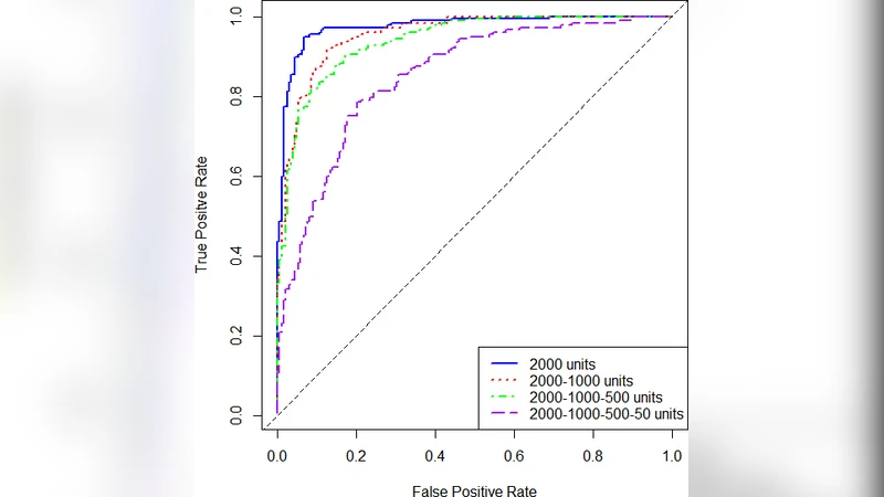 심층 학습 기반 스택드 오토인코더로 극비만 유전체 분석