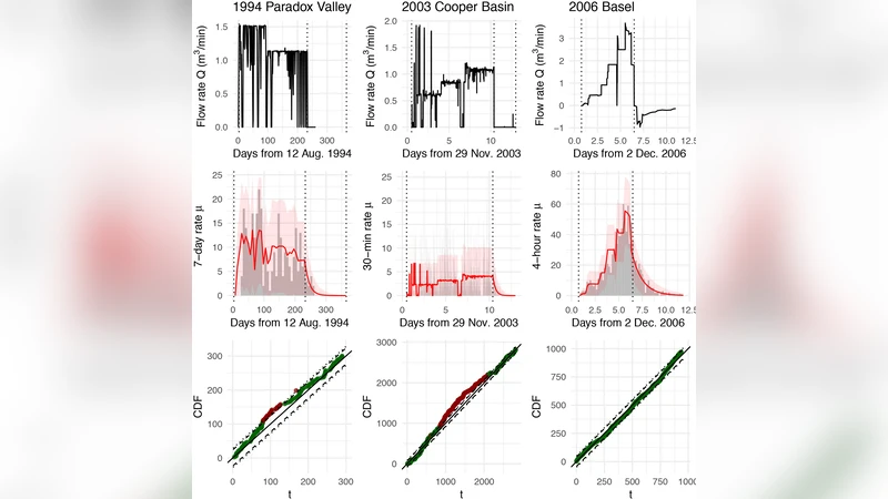 자율형 교통신호시스템을 통한 깊은 유체 주입 유도지진 위험 관리