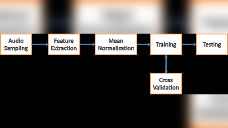 아기 울음소리로 저비용 산소 결핍 진단