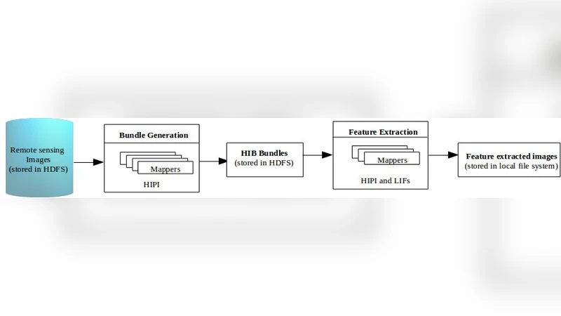 고해상도 위성영상 분산 특징 추출 도구