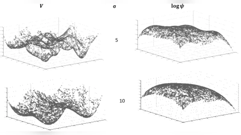 파젠 윈도우를 통한 스칼라 필드와 클러스터링 통합 이론