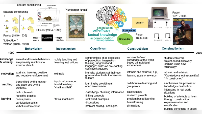 청소년 여학생을 위한 코딩 교육: 성인지 감수성과 창의적 학습 환경 만들기
