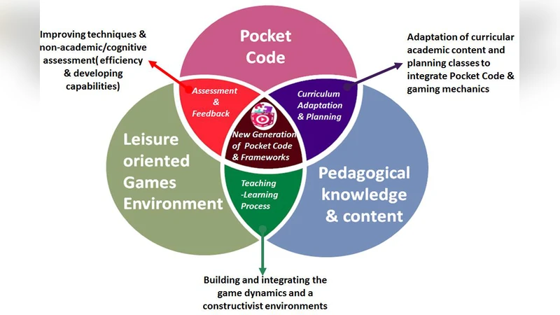 게임잼을 통한 비공식 컴퓨테이셔널 사고력 함양: 유럽 다국가 사례 연구