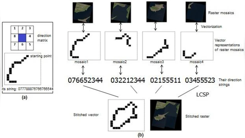 MapReduce 기반 대용량 위성 이미지 모자이크 객체 추출 프레임워크